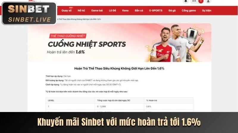 Tổng quan các loại hình khuyến mãi tại 55pw